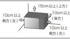 レンジ放熱