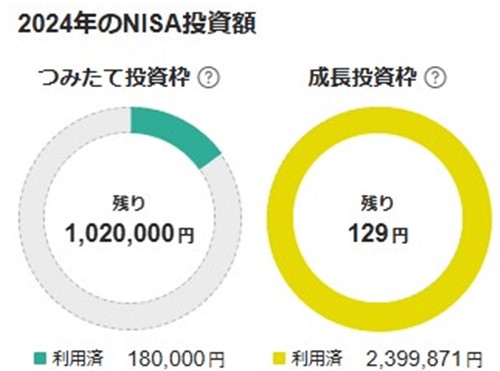 2024残り