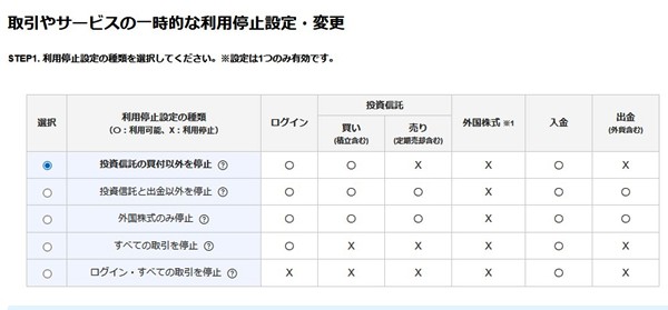 楽天証券セキュリティロック