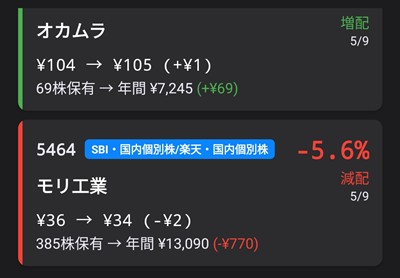 モリ工業減配