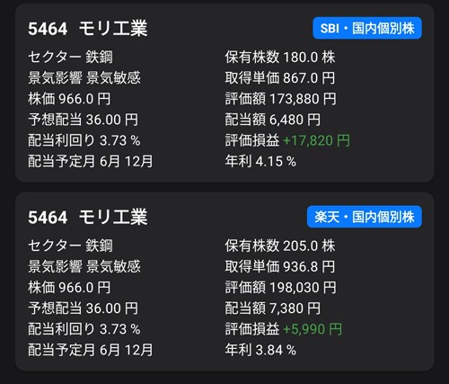 モリ工業配当管理